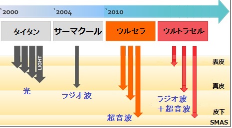 サーマウルセラウルトラセル.jpg