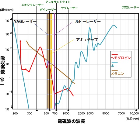 ルビーYAGアキュチップ.jpg