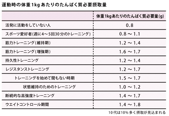 必要タンパク質摂取量.jpg