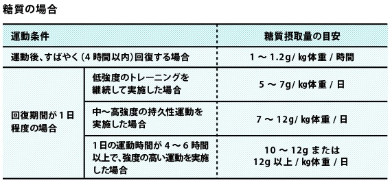 必要糖質摂取量.jpg