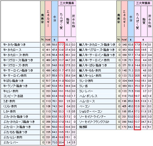 栄養成分表肉類.jpg