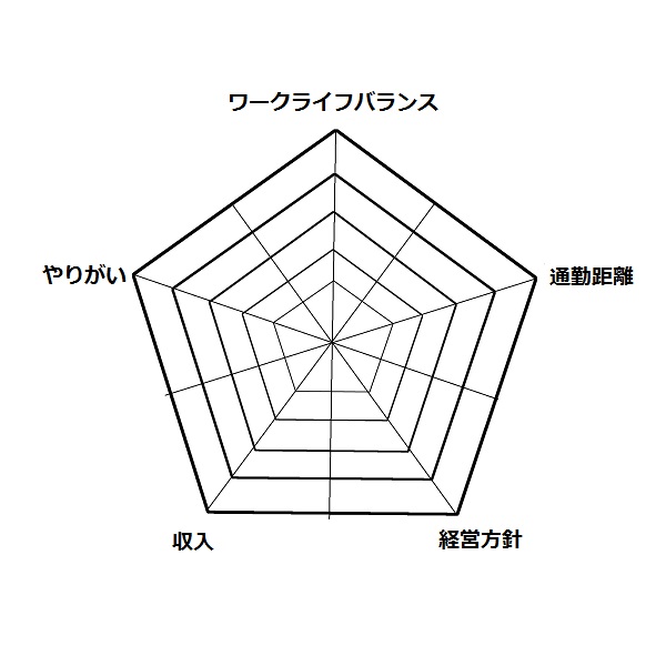 ５角形グラフ.jpg