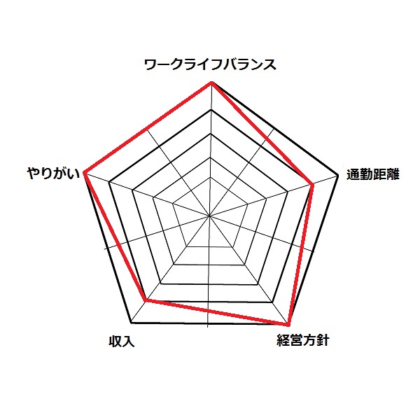 ５角形グラフ3.jpg