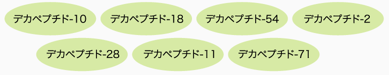 成分