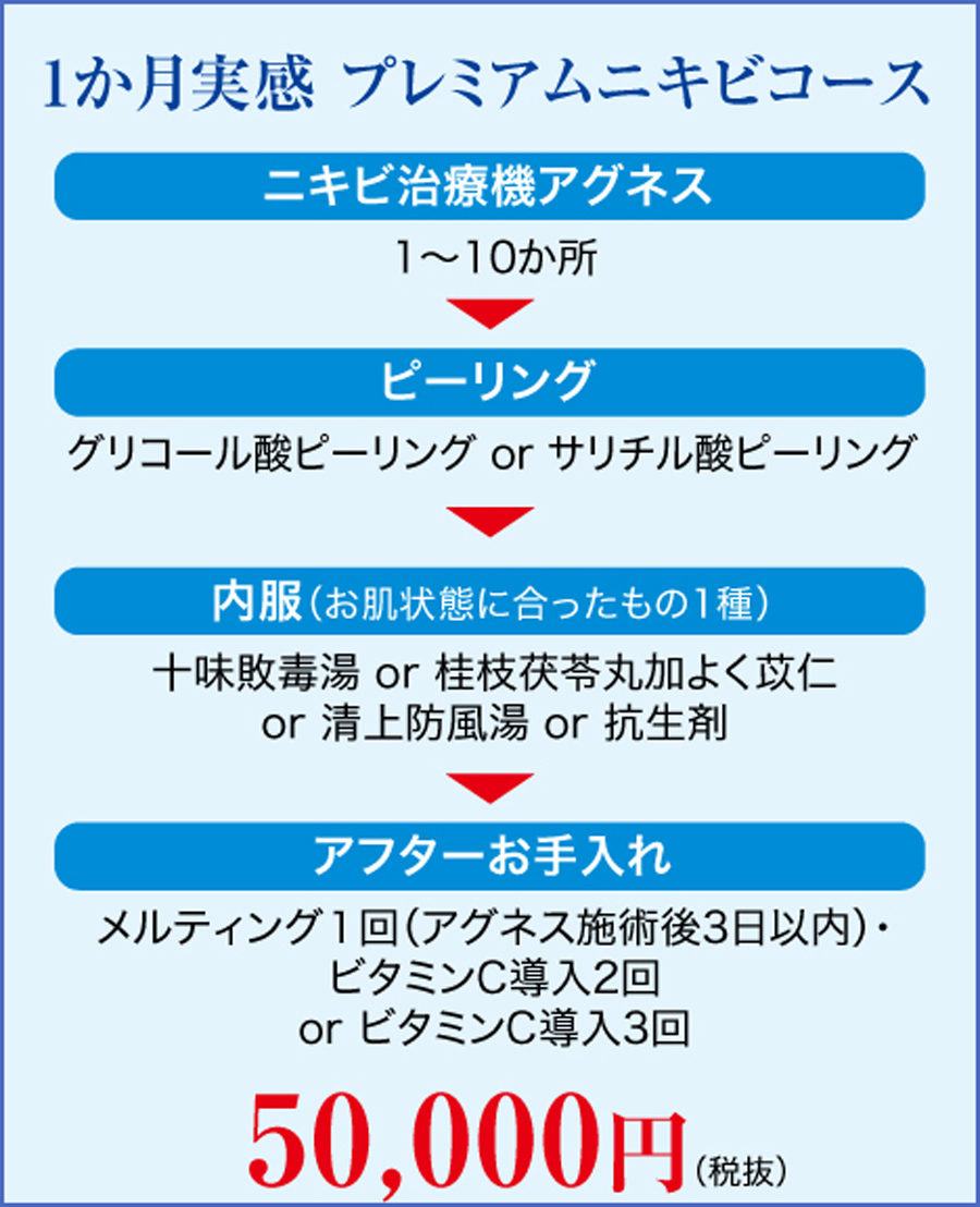 ニキビ治療で話題のアグネス料金メニュー｜美容外科皮膚科ピュアメディカルクリニック奈良