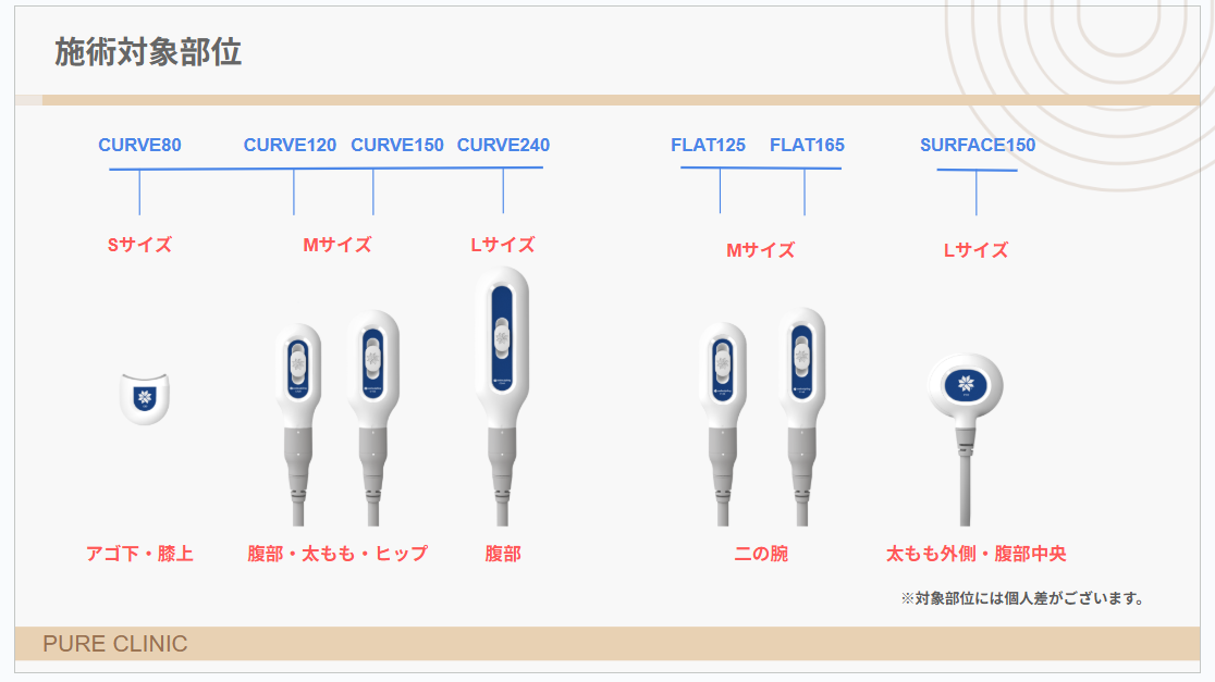 クールスカルプティング®エリート