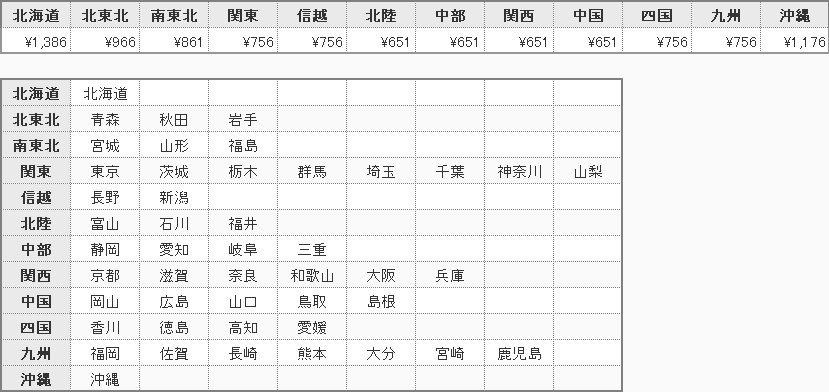 運賃料